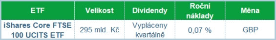 Základní charakteristiky ETF (data k 17. 8. 2021).