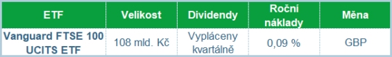 Základní charakteristiky ETF (data k 17. 8. 2021).