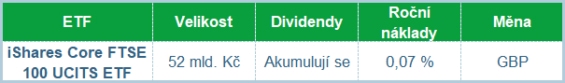 Základní charakteristiky ETF (data k 17. 8. 2021).