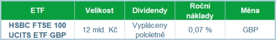 Základní charakteristiky ETF (data k 17. 8. 2021).