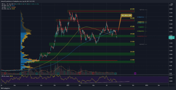 Denni graf akcie Nio