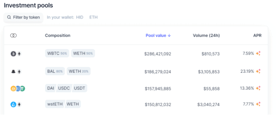 Liquidity pooly na Balanceru