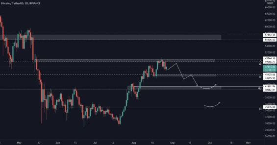 Bearish scénář Bitcoinu