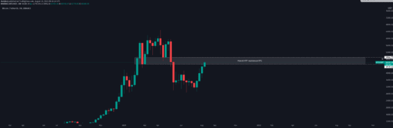 Kontext pohybu Bitcoinu