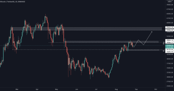 Bullish scénář Bitcoinu