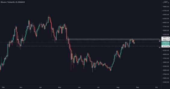 Aktuální situace BTC