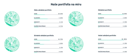 Porovnání jednotlivých portfolií dle odvážnosti investora