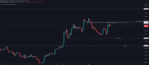 Primární, bearish scénář Bitcoinu 