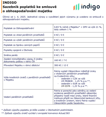 Poplatky ve službě Indigo