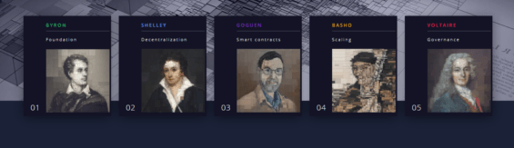 Jednotlivé éry Cardana