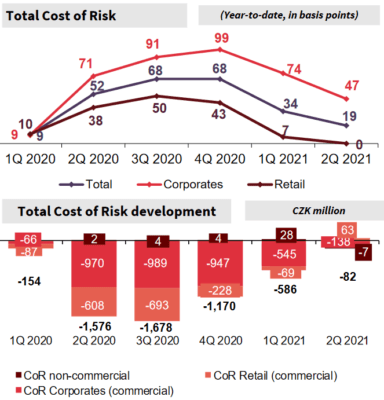 Náklady na zajištění proti riziku