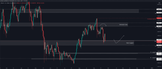 Primární scénář pohybu BTC