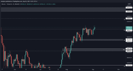 Denní svíce uzavřela nad hlavní rezistencí 