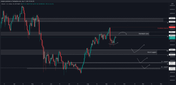 Nejvíc bearish scénář 