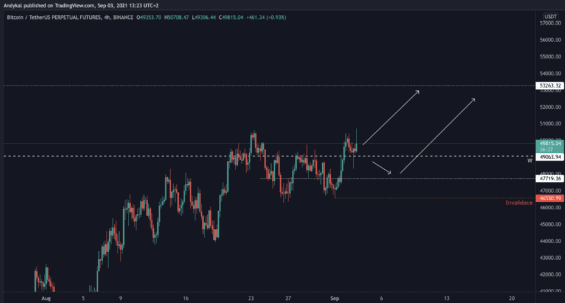 Obchodní scénáře BTC