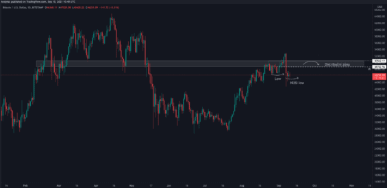 Nejpravděpodobnější scénář dalšího pohybu