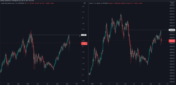 Otestované rezistence z minulé analýzy