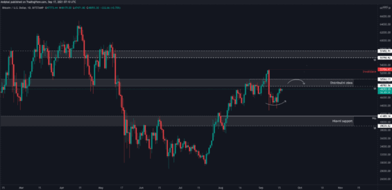 Scénář minulého týdne 