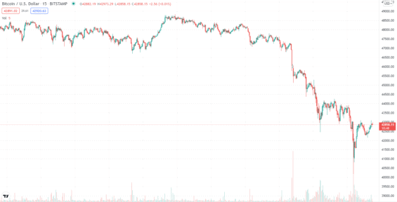 Graf BTC za posledních 24 hodin pro burzu Bitstamp