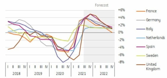 Meziroční růst poptávky po elektřině – klouzavý průměr za čtyři čtvrtletí.