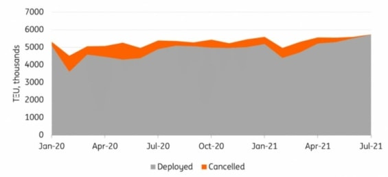 Podíl zrušených námořních nákladních plaveb na celkové objemu vypravené přepravní kapacity