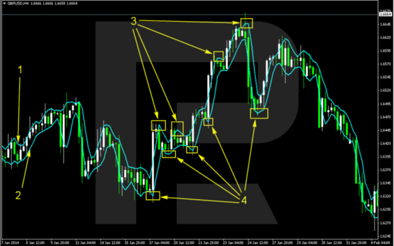 Pracovní plocha strategie Larryho Williamse