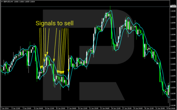 Příklad signálů k prodeji