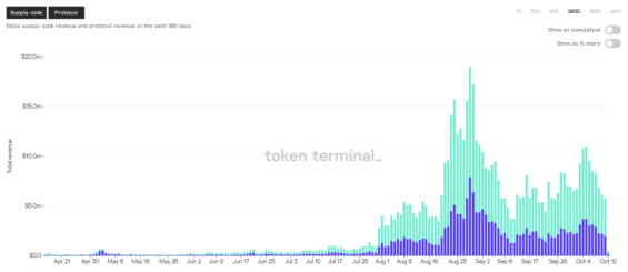 Coinbase spouští tržiště s NFT, čímž následuje burzu FTX
