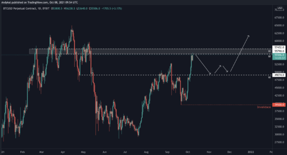 Návrat na cenu 49 tis. USD