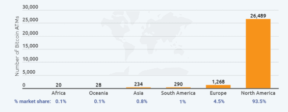 Letos bylo celosvětově nainstalováno více než 10 000 bitcoinových bankomatů!