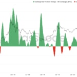 Příliv a odliv kryptoměn z burzy/na burzy
