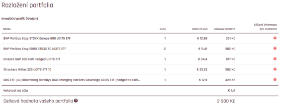 rozlozeni-portfolia-na-fondee