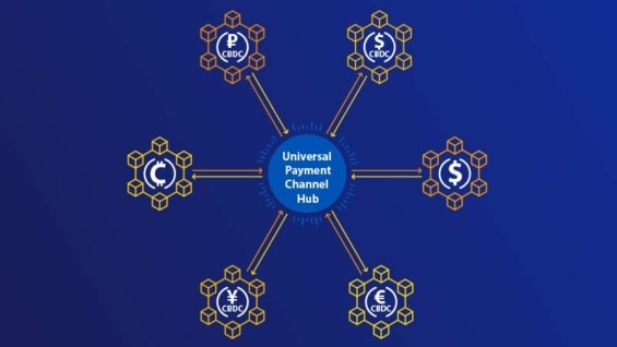 Idea univerzálního platebního kanálu