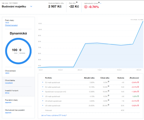 vyvoj-hodnoty-portfolia-finax