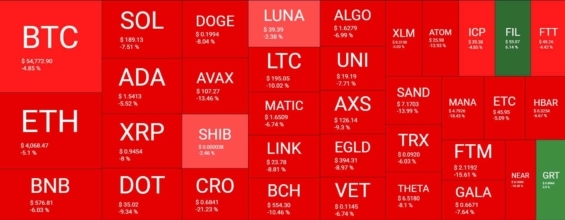 Black Friday na kryptoměnových trzích díky poklesu futures na Wall Street