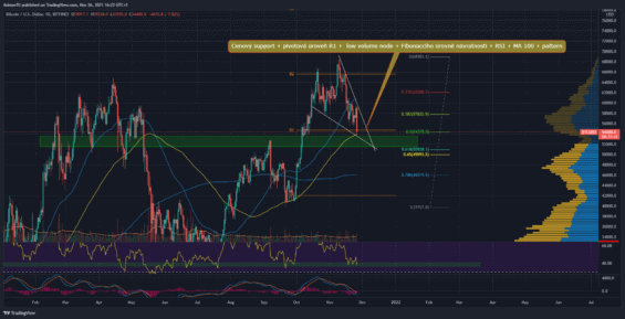 Konfluence na trhu s Bitcoinem