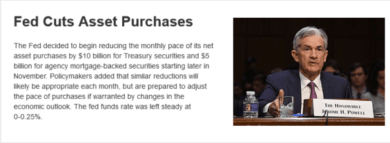 Fed začíná snižovat nákupy v rámci QE.