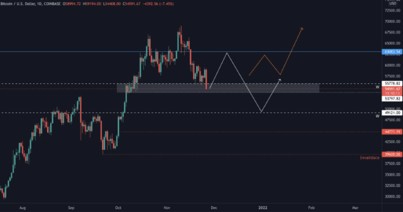 Pravděpodobné pohyby BTC 