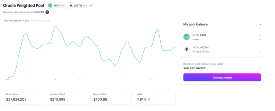 Liquidity pool MKR-WETH na Balanceru - kryptoměny jsou v podílu 60/40