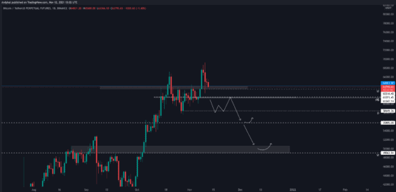 bearish scénář Bitcoinu 