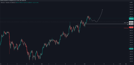 Možný obchodní scénář Etherea 