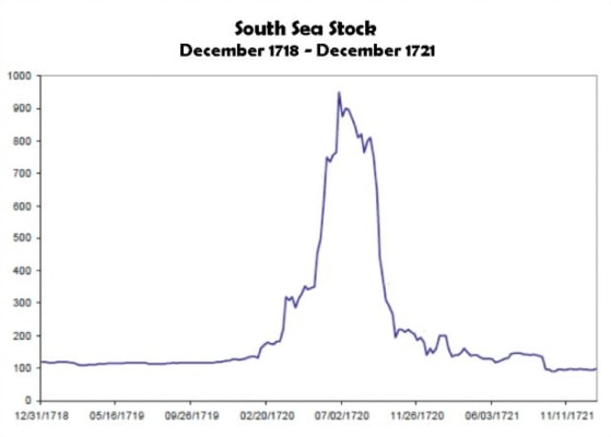 Nafouknutí a splasknutí jihomořské bubliny