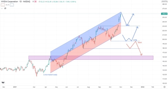 denni-graf-akcii-nvidia