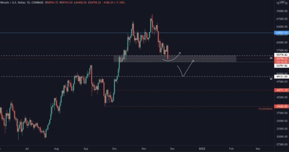 Dva scénáře BTC z minulé analýzy