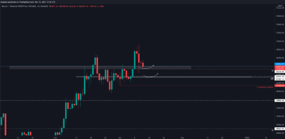 Bullish scénář na denním grafu