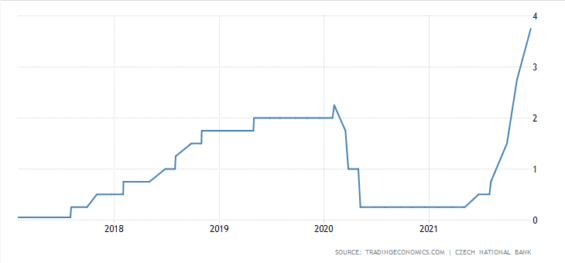 Dvoutýdenní repo sazba