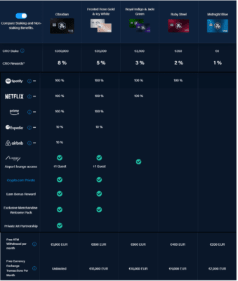 CryptoCom rozšiřuje svoji působnost a skupuje dvě burzy