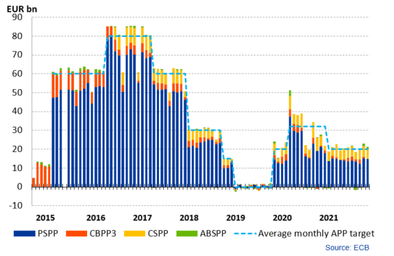 Asset Purchase Programme (APP)