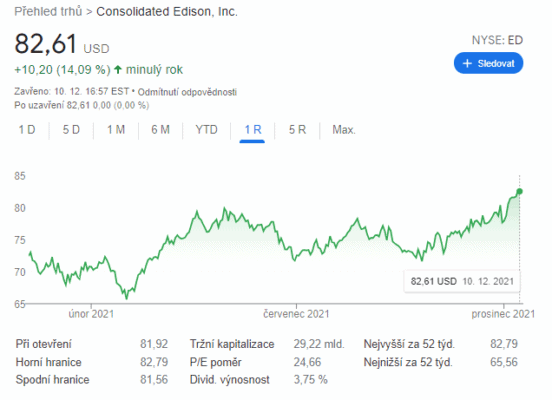 Vyvoj-akcii-conolidated-edison-akcie-za-poslednich-12-mesicu-v-poslednim-roce