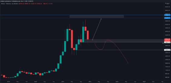 Dlouhodobé scénáře Bitcoinu 